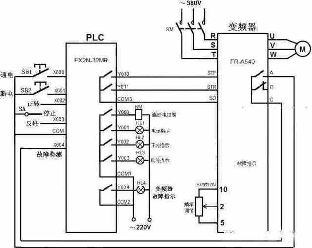 PLC與變頻器接線圖實(shí)現(xiàn)了什么，plc與變頻器連接方式注意事項(xiàng)